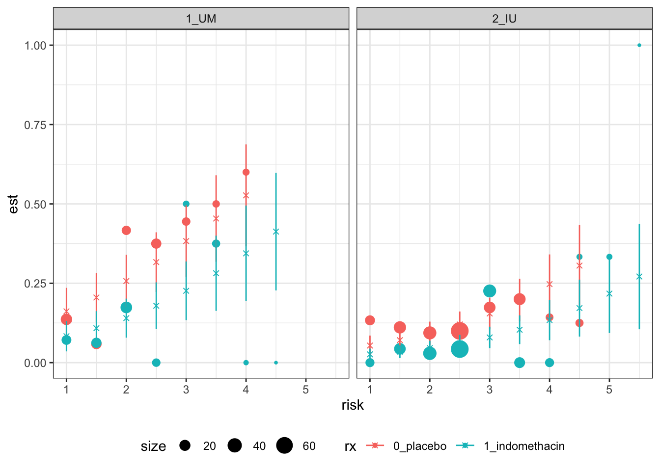 Calibration-based plots for indo RCT data for sites 1 (left) and 2 (right).
