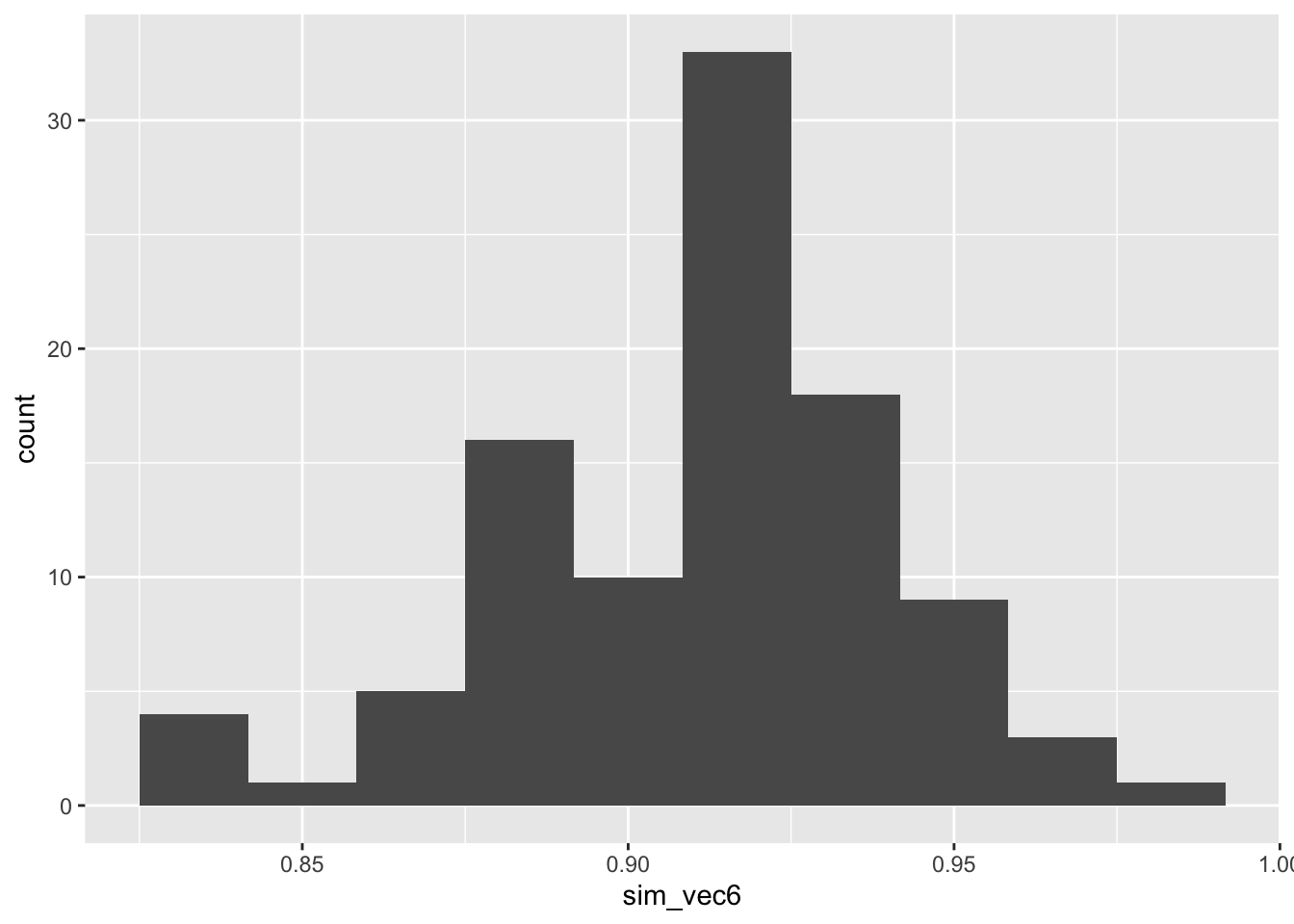 Power estimates for 100 sets of 100 simulations with larger outcome SD, with SRS allocation, with $N=75$, assuming an ANCOVA analysis.