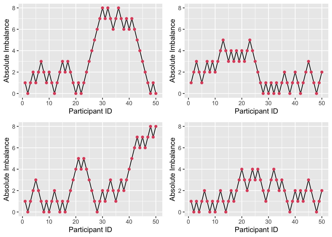 Four realisations of absolute imbalance for r=8, s=1, N=50.