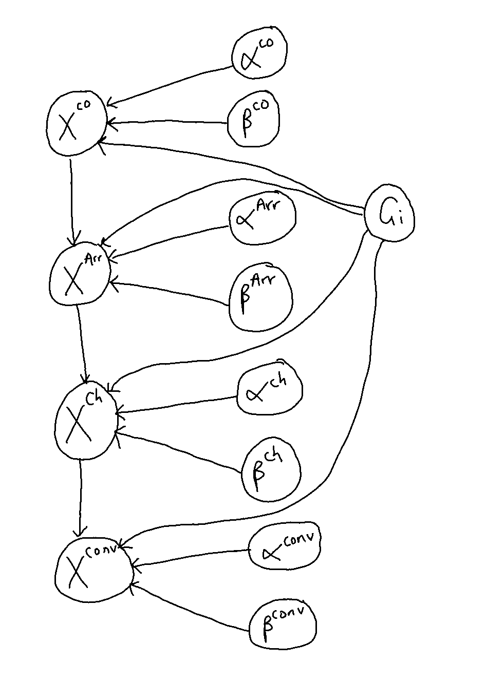 The structure of the model for this trial.